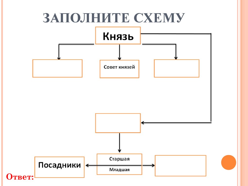 Заполните схему. Заполнять. Заполни схему. Заполнить схему 