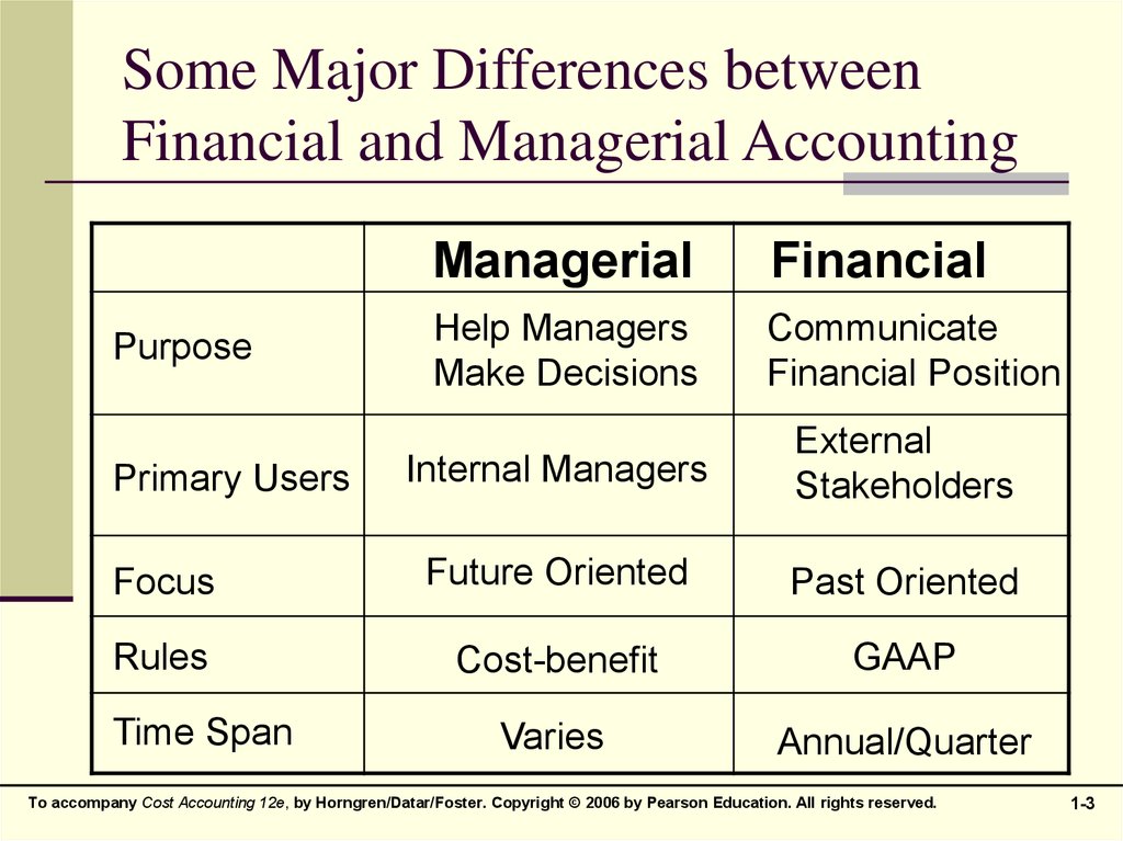 The Accountantâ€™s Role in the Organization - online presentation