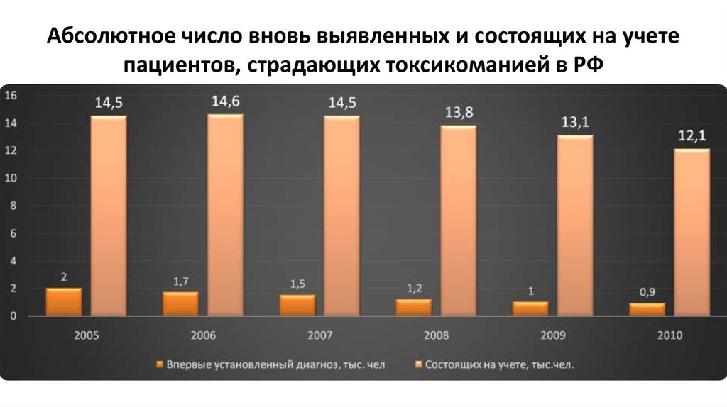 Абсолютное количество