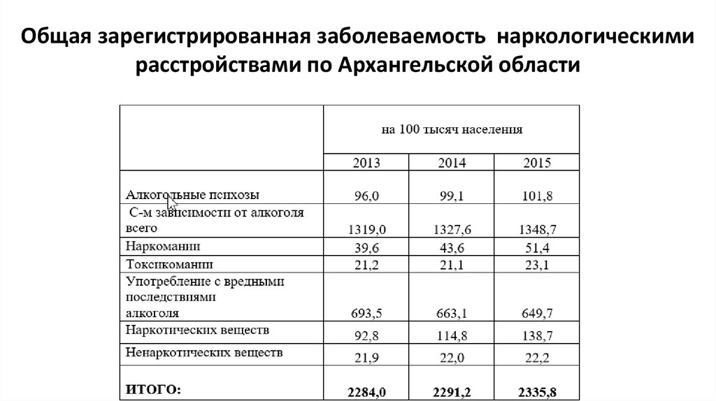 Общий зарегистрирован в