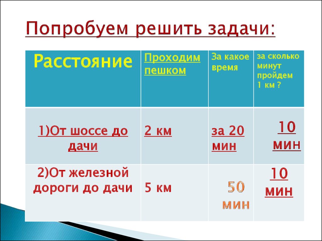 Сделай рассчитай. Математика 3 класс проект задачи расчеты. Проект по математике 3 класс задачи расчеты. Математика 3 класс 2 часть проект задачи расчеты. Задача проект по математике 3 класс задачи расчеты.