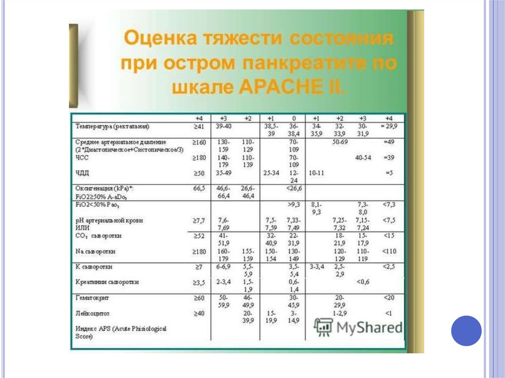 Шкала оценки тяжести острого панкреатита. Шкала Apache при остром панкреатите. Оценочная шкала хронического панкреатита. Шкала Apache 2 при панкреатите.