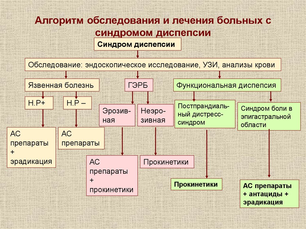 Функциональная больная