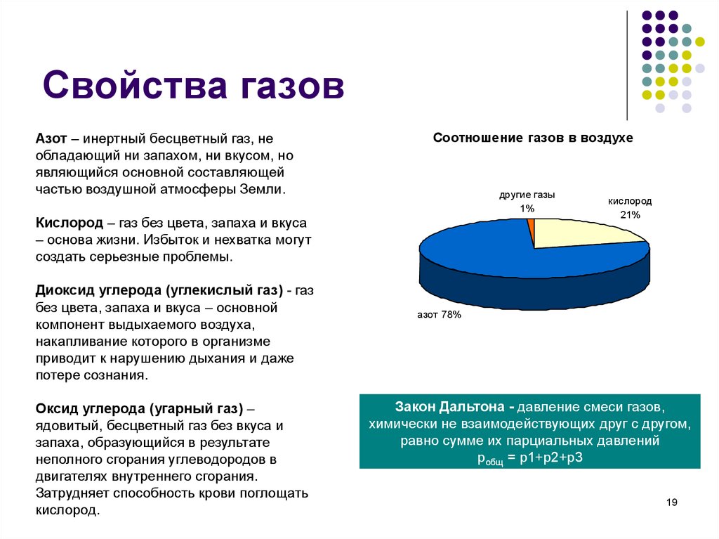 Основные свойства газа. Газовые свойства. Характеристика газов. ГАЗЫ свойства. Азот характеристика газа.