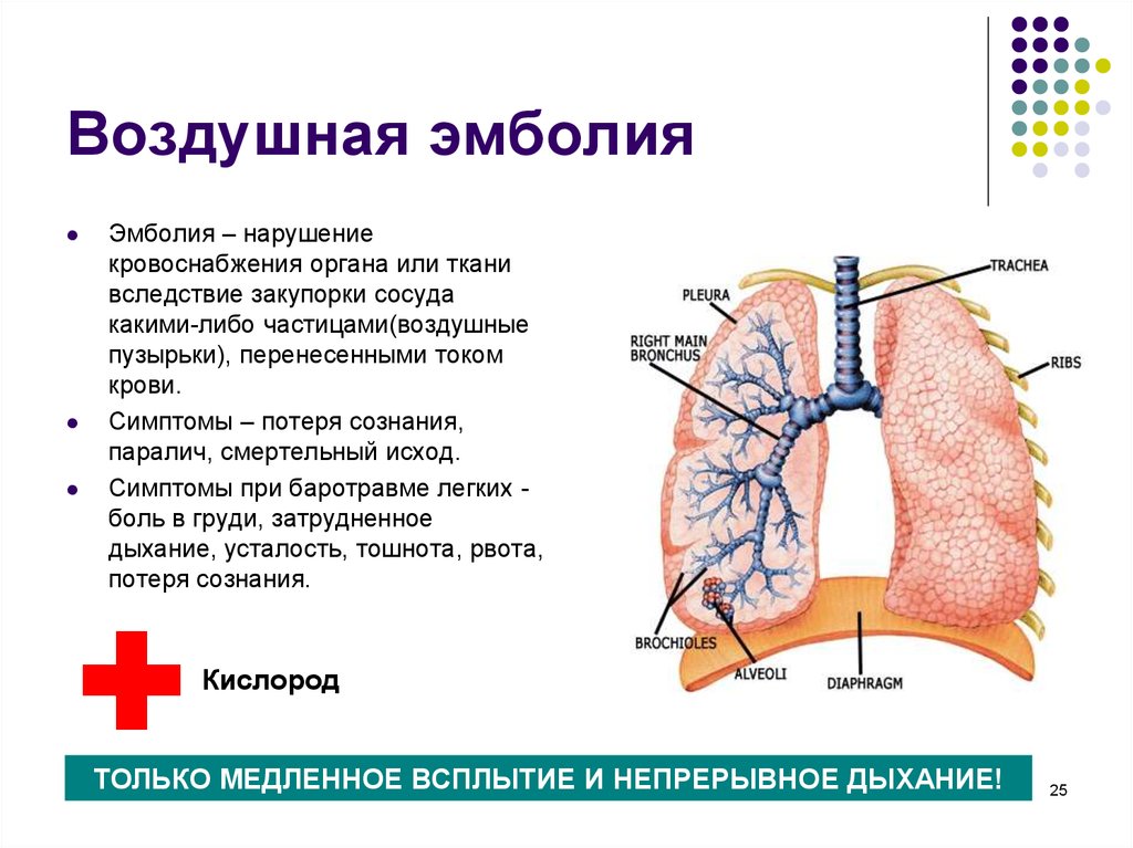 Воздушная эмболия осложнения. Воздушная и газовая эмболия. Кессонная болезнь воздушная эмболия. Воздушная тромбоэмболия. Воздушная эмболия проявления.