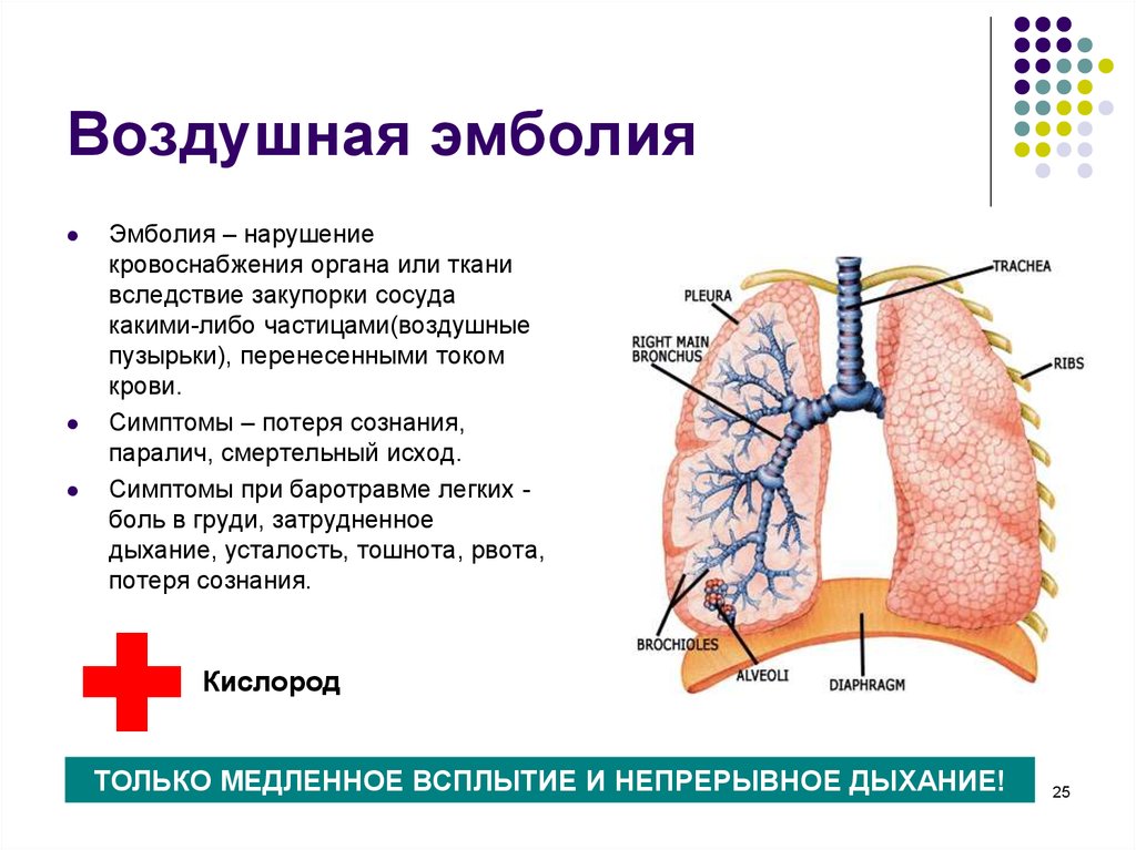 Воздух в сосудах. Воздушная эмболия симптомы. Исход воздушной эмболии. Воздушная эмболия при кровотечении.