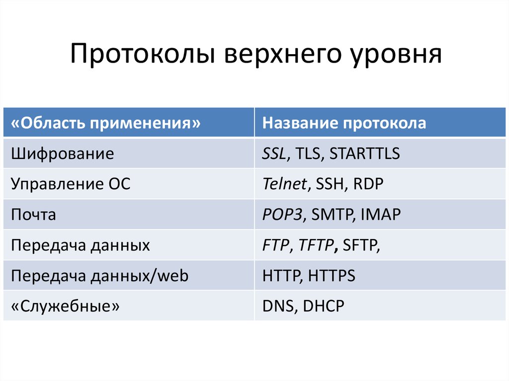 Протоколом называется