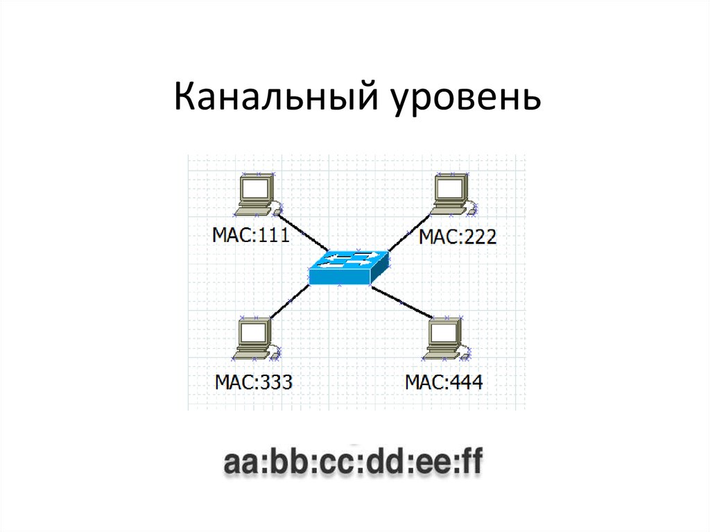 Канальный уровень связи