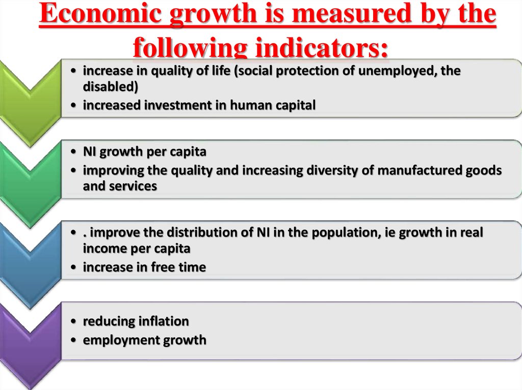 Economic indicators презентация