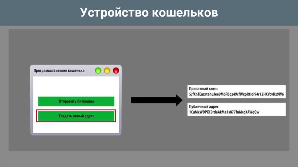 Создание токена. Как выглядит запись токена.