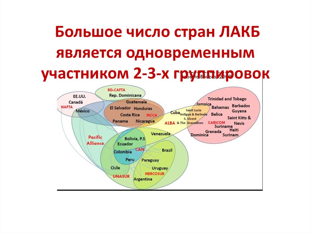 Крупнейшие экономические интеграции