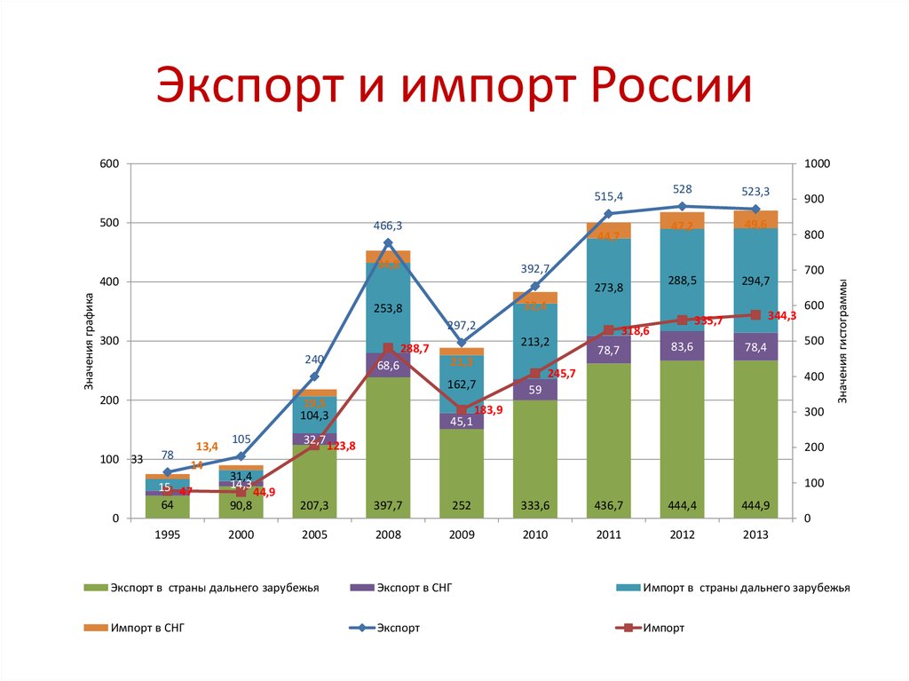 Определите по рисунку 203 продукцию каких отраслей хозяйства россии экспортирует и импортирует