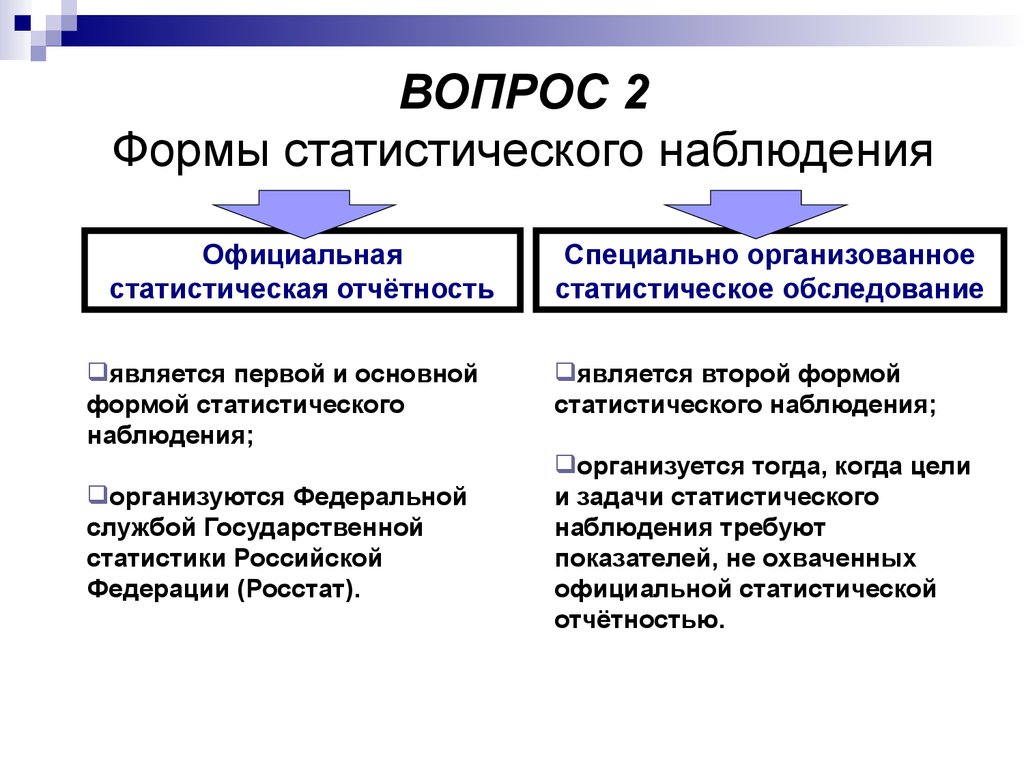 Организационный план статистического наблюдения регламентирует тест с ответами