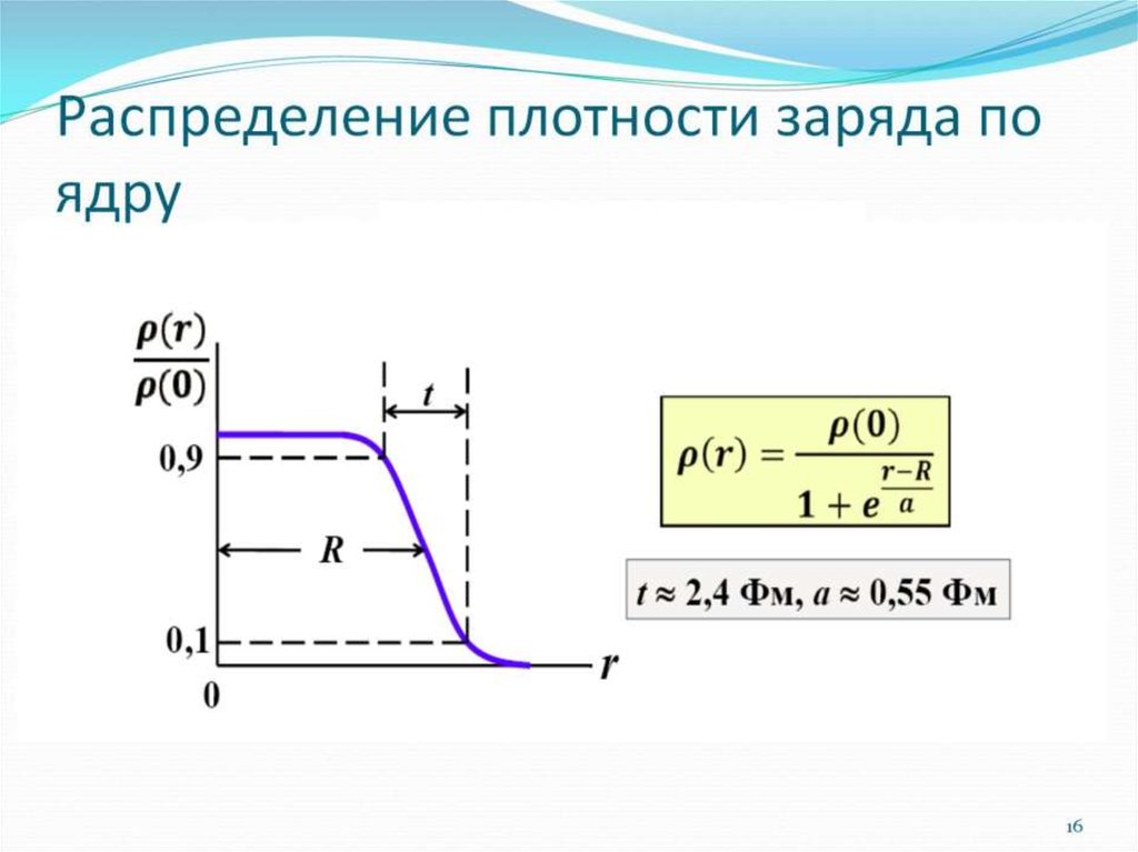 Определение размеров ядра: