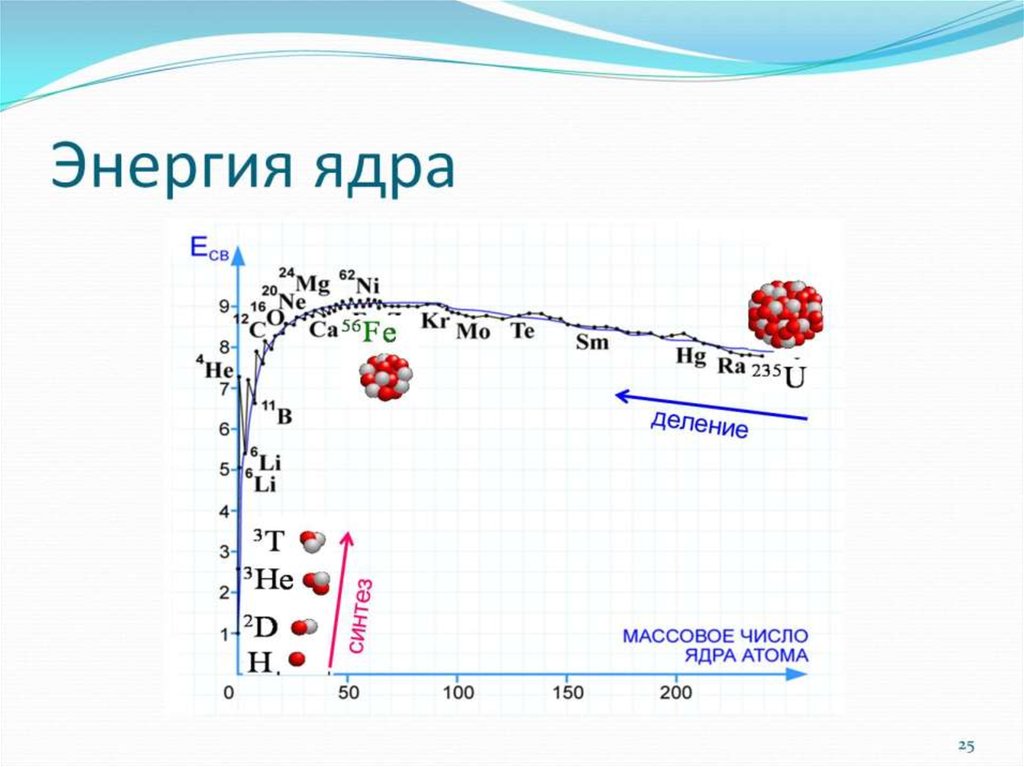 Энергия атомного ядра. Мощность ядра. Презентация энергия связи атомных ядер. Энергия ядра. Энергия связи всех атомных ядер таблица.