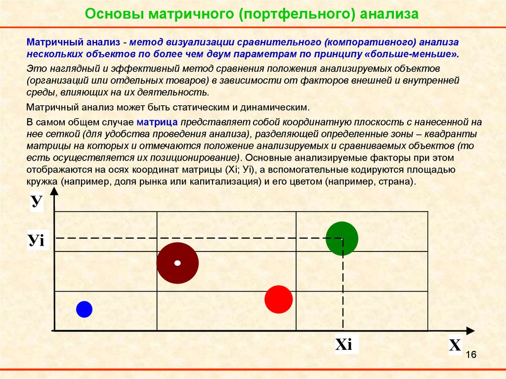 Анализа можно разделить на. Матричный анализ. Метод портфельного анализа. Основа матричного подхода. Инструменты портфельного анализа.