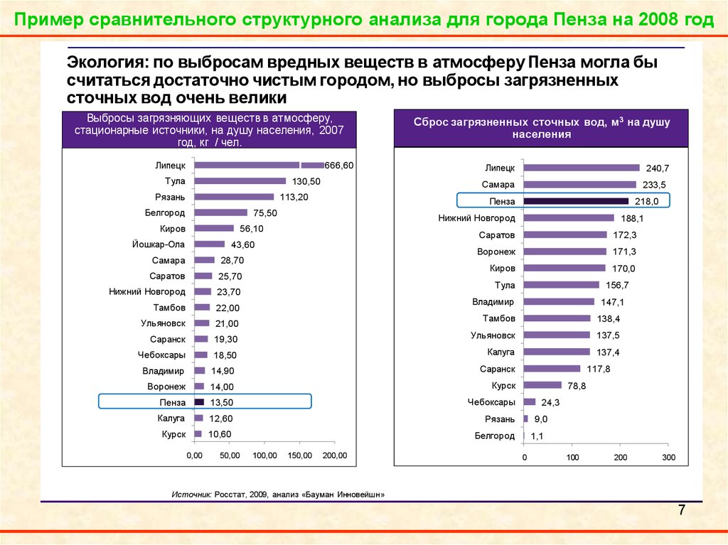 Образец сравнительного анализа