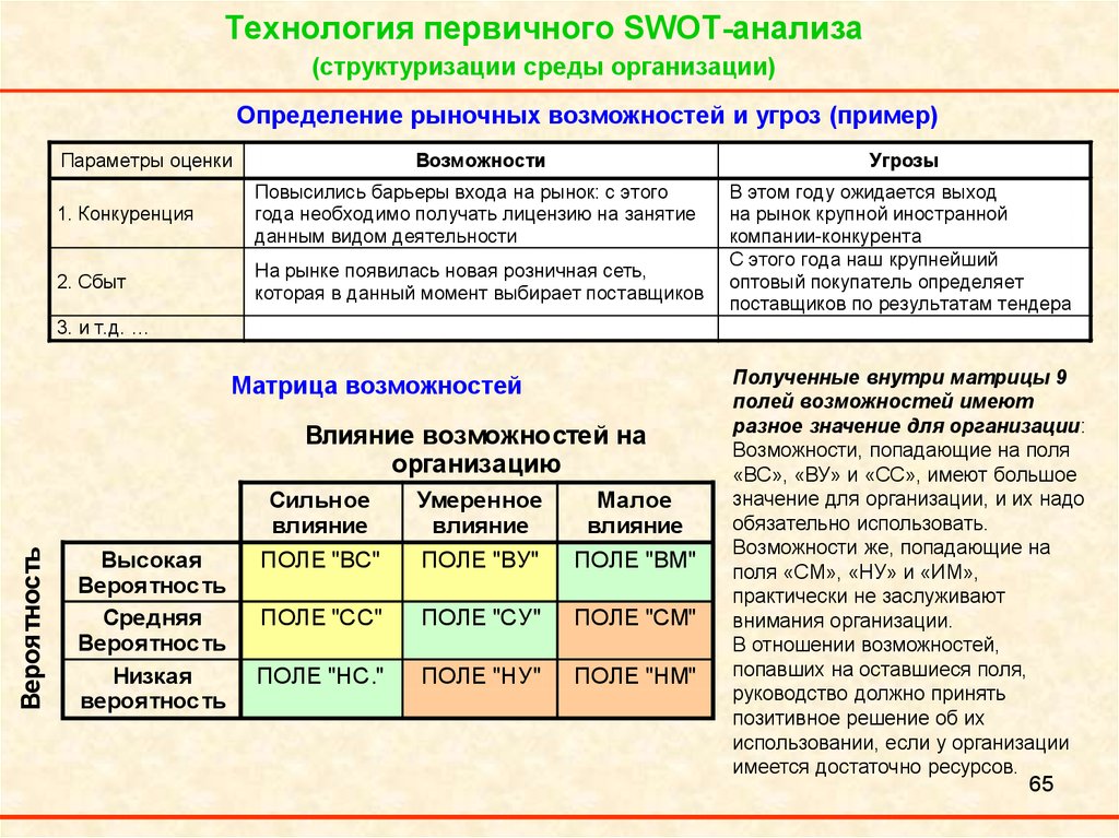 Пример первичной организации