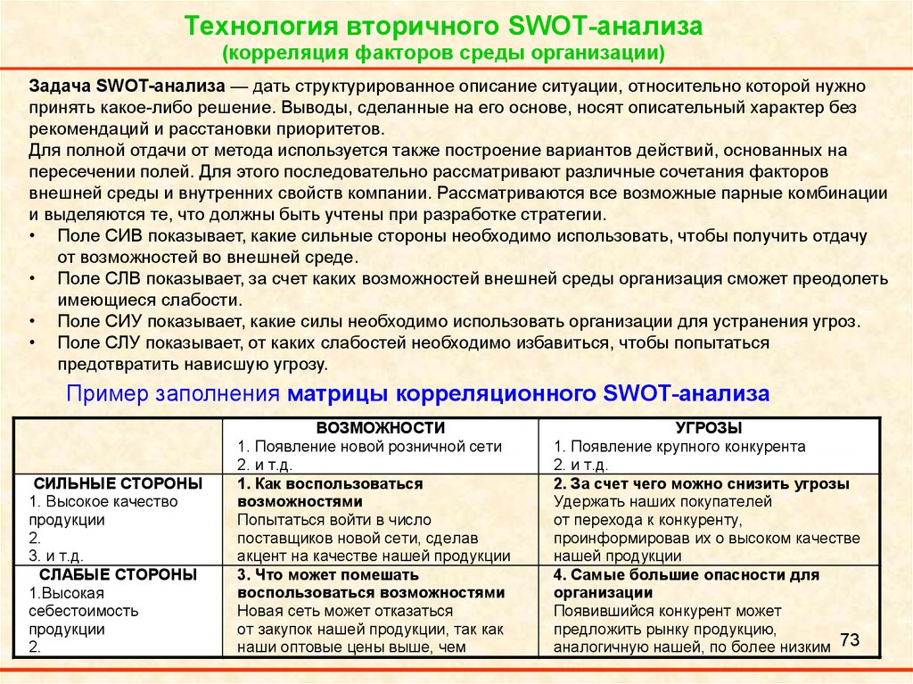 Технология вторичного SWOT-анализа (корреляция факторов среды организации)