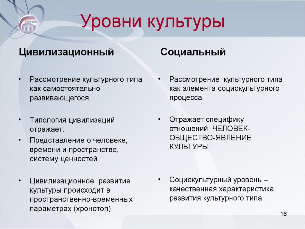 Уровень общего развития. К основным уровням культуры относятся. Уровни культуры. Основные уровни культуры. Уровень культуры человека.