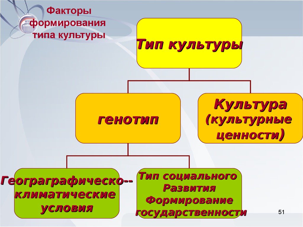 Сформированный вид. Наука и культура. Типы формирований. Культурные течения виды. Формирующие виды.