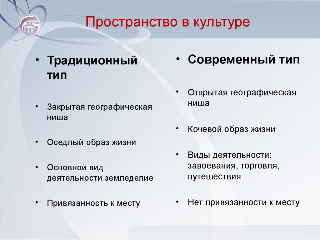 Вид традиционной. Пространство культуры. Структура культурного пространства. Виды традиционной культуры. Пространство культуры презентация.