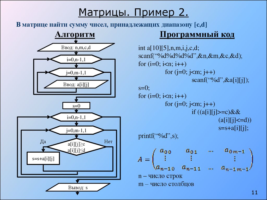 Определить количество элементов последовательности. Алгоритм нахождения суммы чисел. Цикл ввода матрицы блок схема. Сумма матриц блок схема. Блок схема нахождения суммы цифр числа.