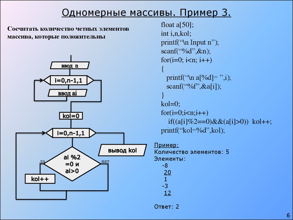 В заданном порядке. Блок схема вычисления суммы элементов массива. Суммирование элементов одномерного массива блок схема. Блок-схему: сумму элементов одномерного массива. Блок схема одномерного массива массива.