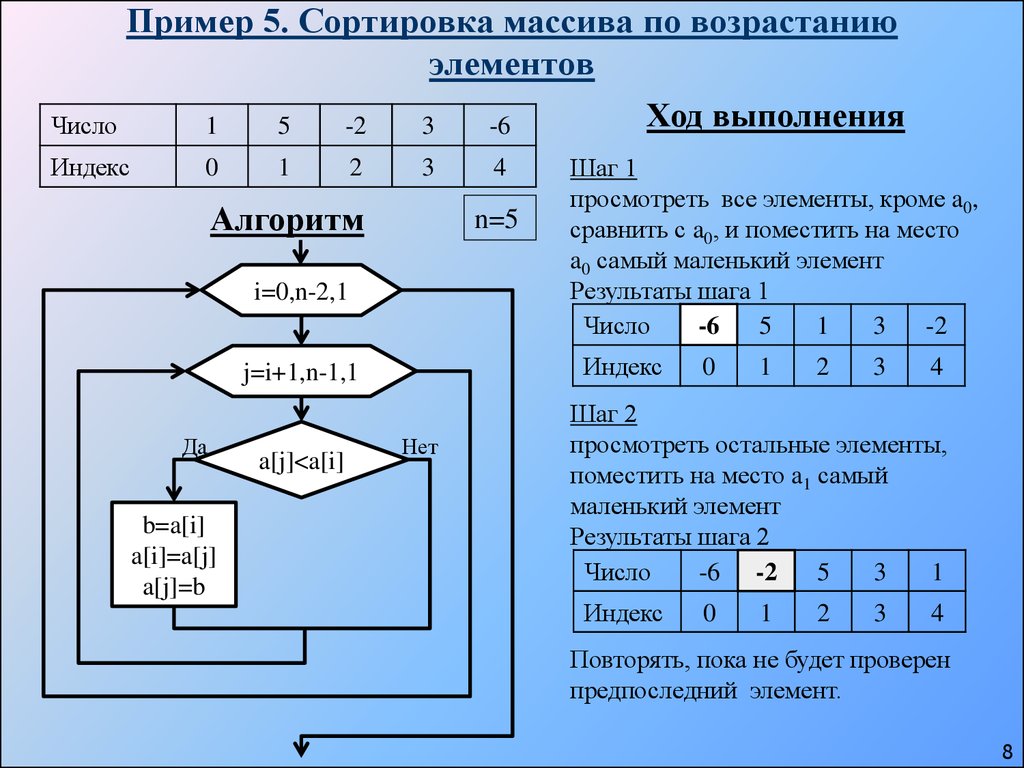 Требуется определить какой. Сортировка массива по возрастанию блок схема. Сортировка трех элементов массива блок схема. Сортировку элементов одномерного массива по возрастанию блок. Сортировка массива по убыванию блок схема.