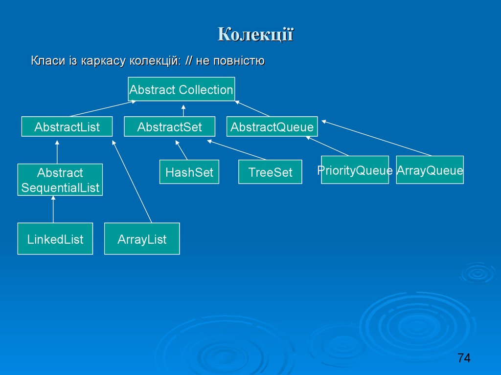 Колекції