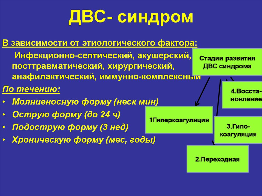 Схема двс синдрома