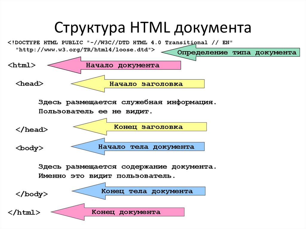 Семантический html