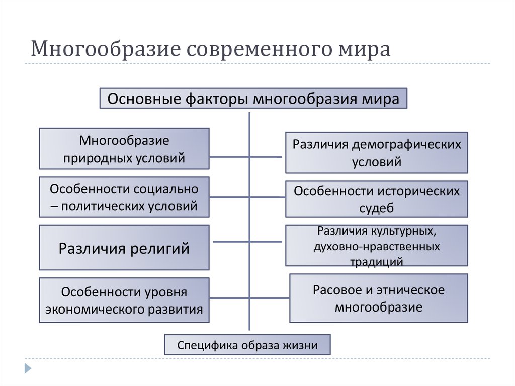 Россия в современном мире 11 класс презентация