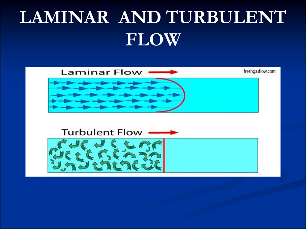 Examples Of Laminar Flow