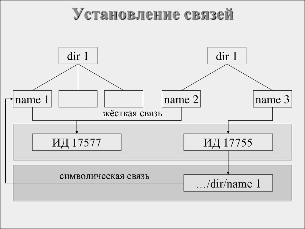 Установление связей