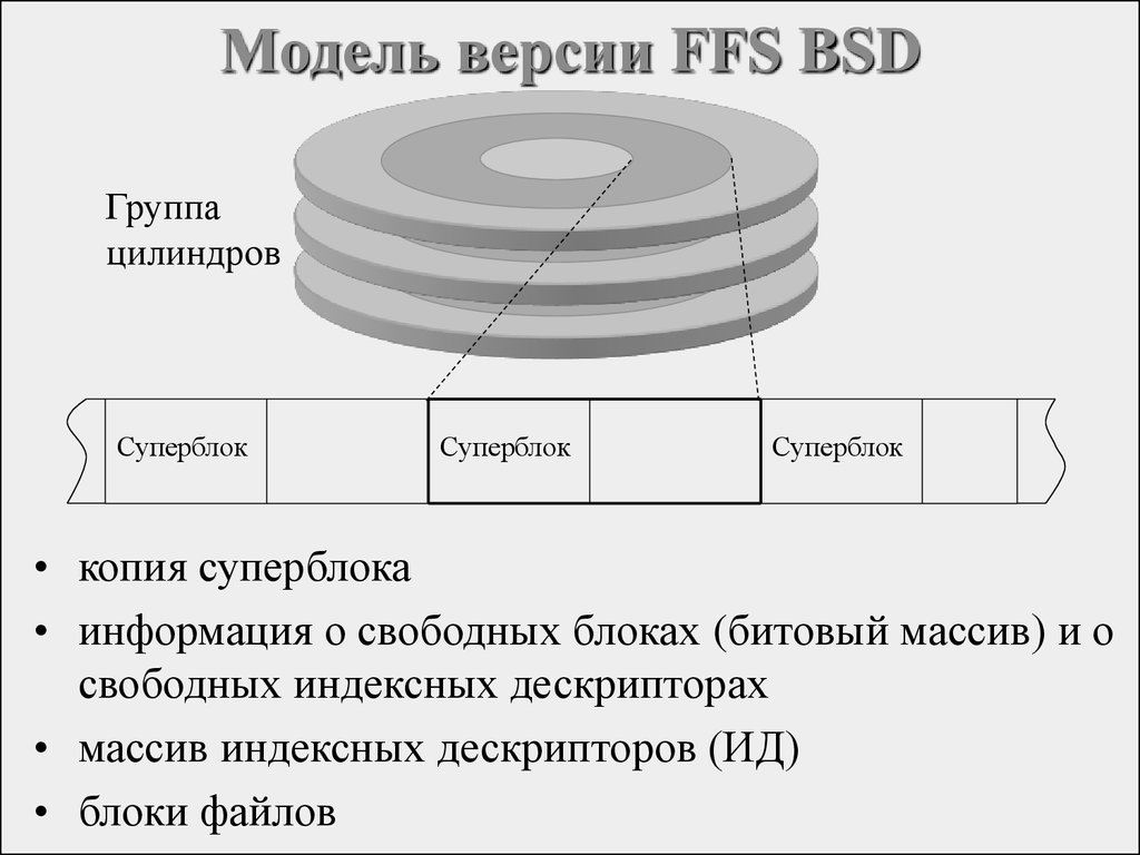 Группа цилиндров. Файловая система цилиндр. Структуру файловой системы FFS. Дисковые индексные дескрипторы в ОС. СУПЕРБЛОК это Unix.