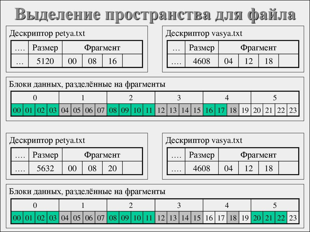 Дескриптор это. Файловый дескриптор. Дескриптор в операционной системе это. Дескриптор это в ОС. Дескриптор обычного файла.