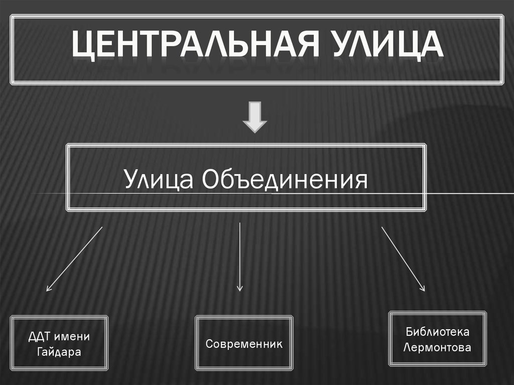 Центральная улица