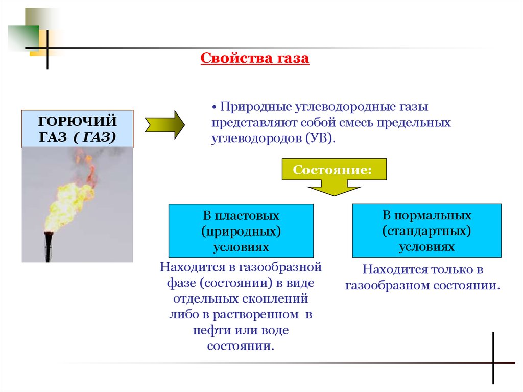 Виды газов. Основные свойства горючего газа. Физико-химические свойства горючих газов. Характеристики горючих газов. ГАЗЫ свойства.