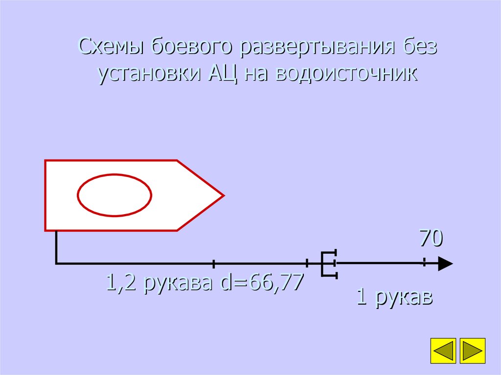 Боевое развертывание виды и схемы боевого развертывания