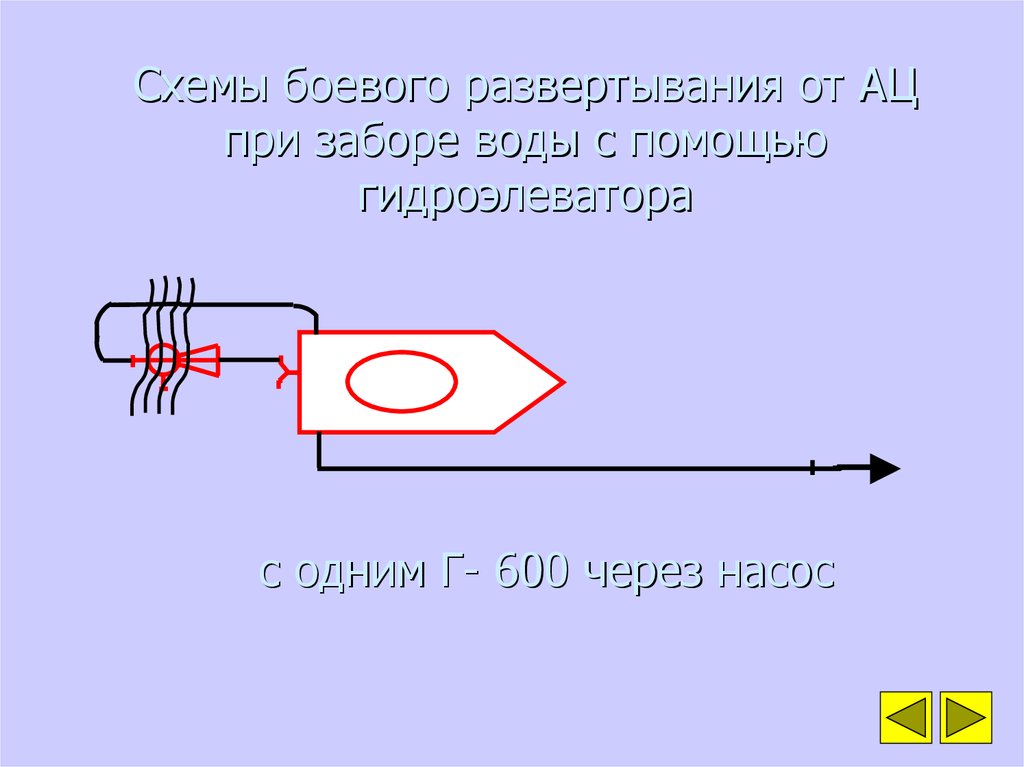 Схема боевого развертывания с мотопомпой