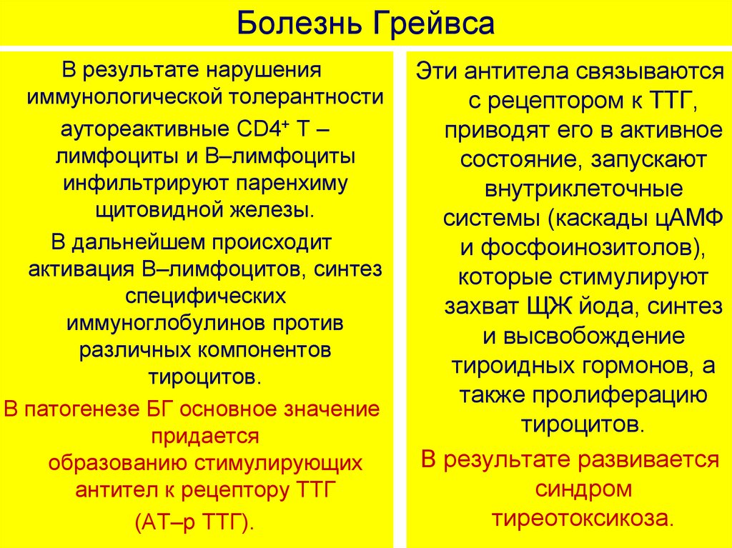 Болезнь грейвса. Грейвса болезнь Грейвса. Болезнь Грейвса это аутоиммунное заболевание. Болезнь Грейвса проявляется следующим.