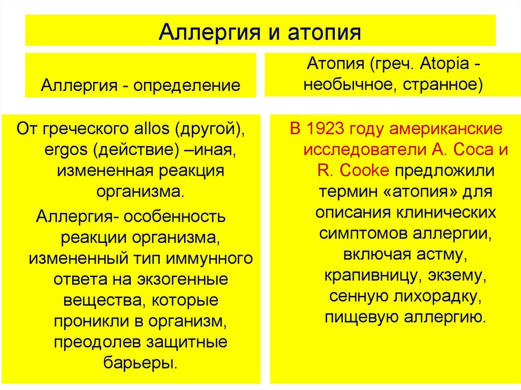 Отличие аллергии. Аллергия это определение. Понятие об аллергии. Аллергия определение понятия.