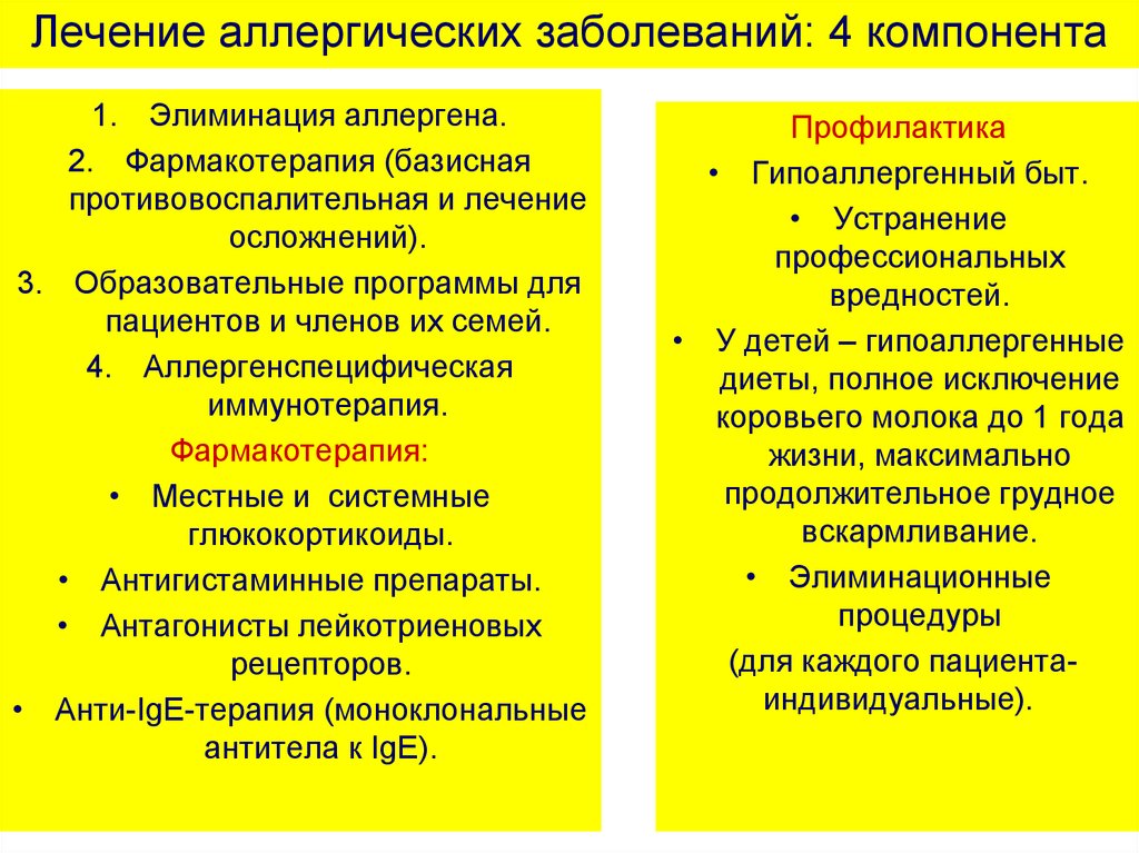 Профилактика аллергических заболеваний презентация