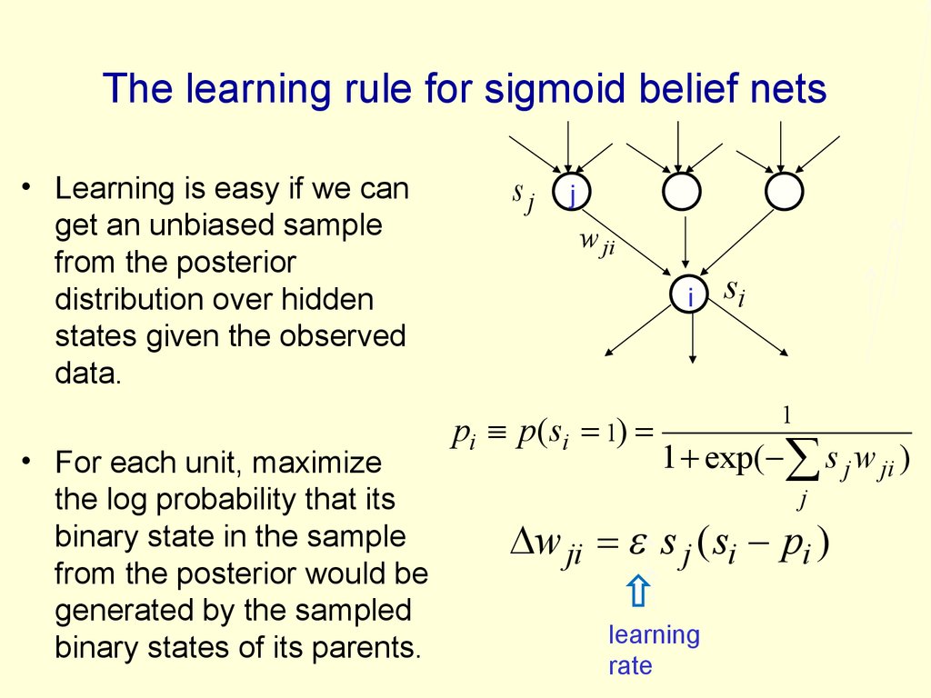 The learning rule for sigmoid belief nets