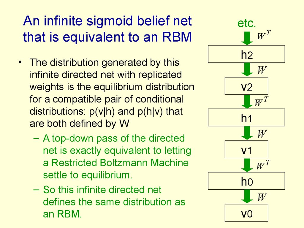 An infinite sigmoid belief net that is equivalent to an RBM
