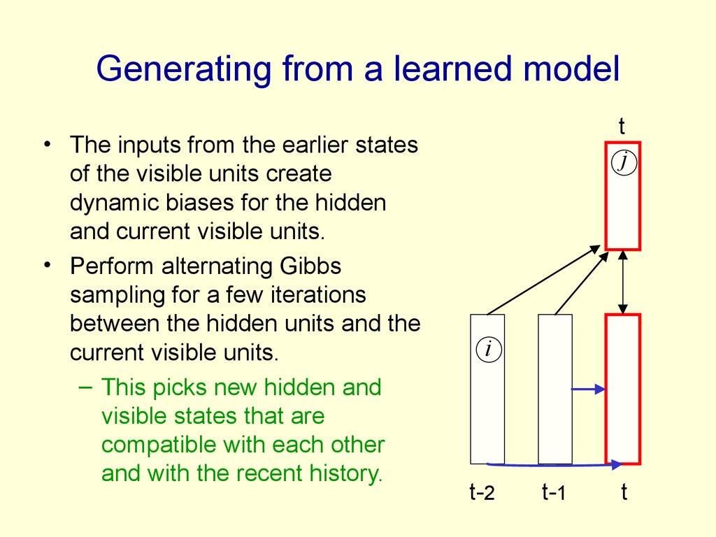 Generating from a learned model