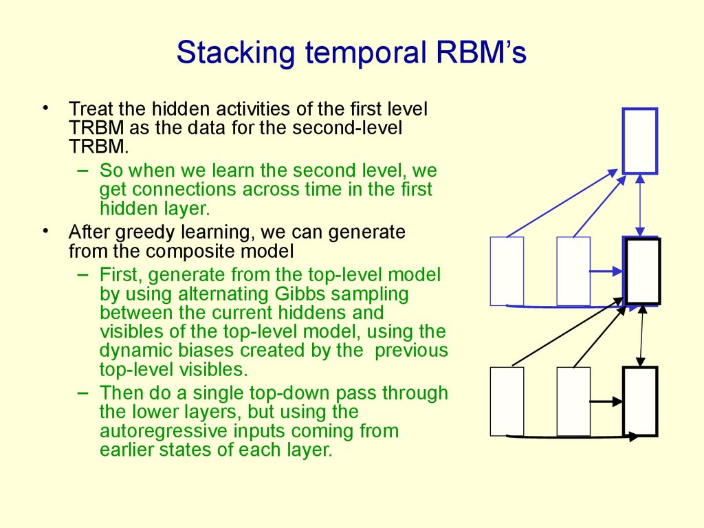 Stacking temporal RBM’s