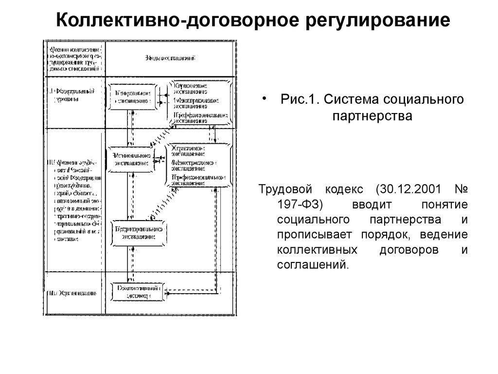 Договорное регулирование