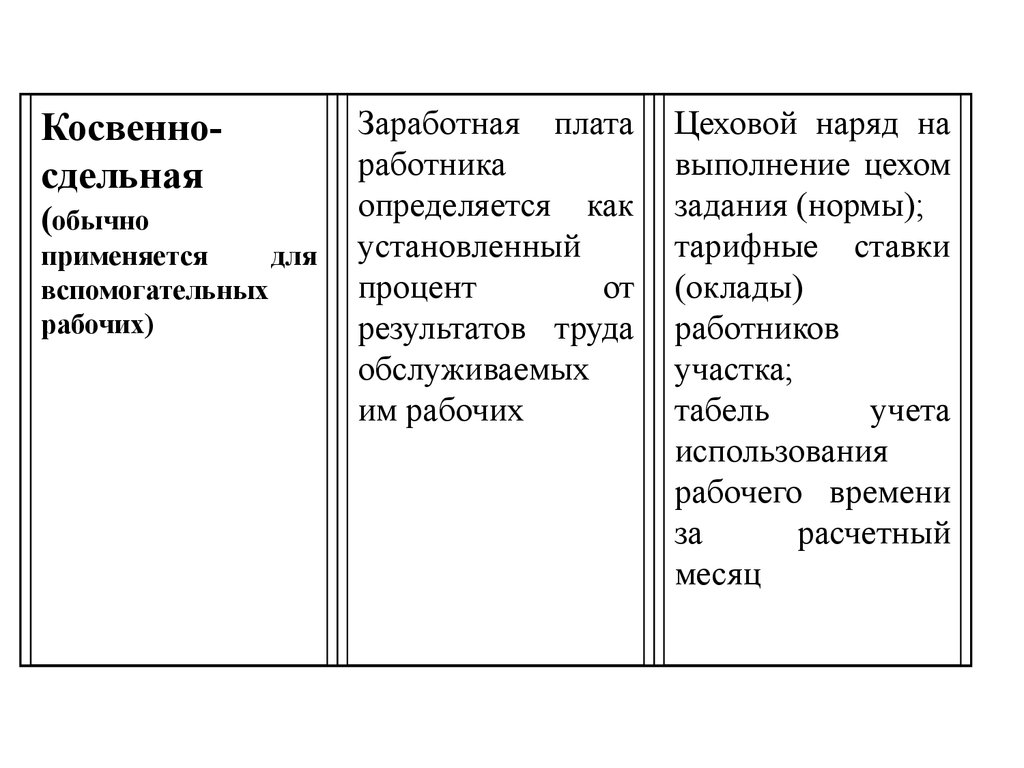 Вознаграждение персонала - презентация онлайн